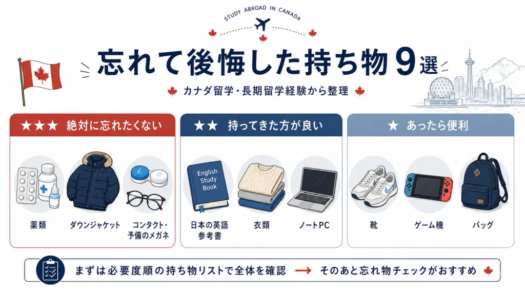 カナダ留学に忘れて後悔した持ち物を説明する画像。