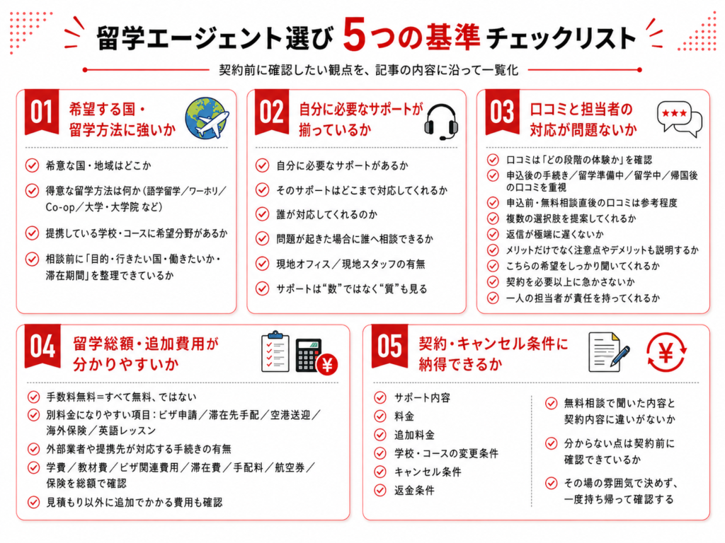 留学エージェントの５つの基準チェックリスト