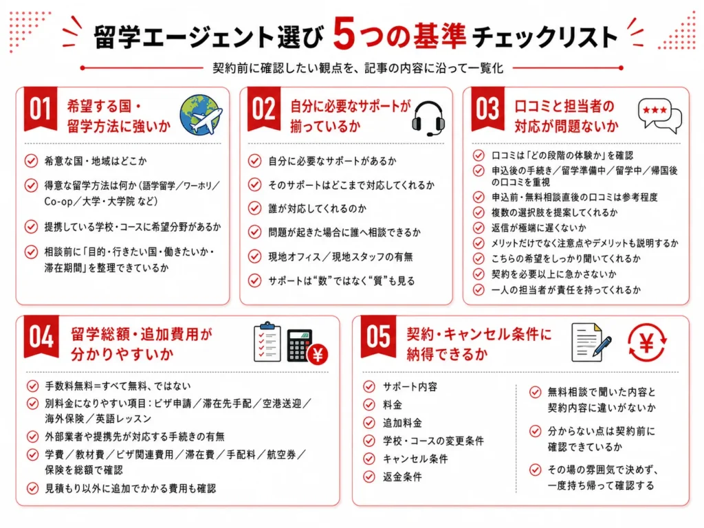 留学エージェントの５つの基準チェックリスト