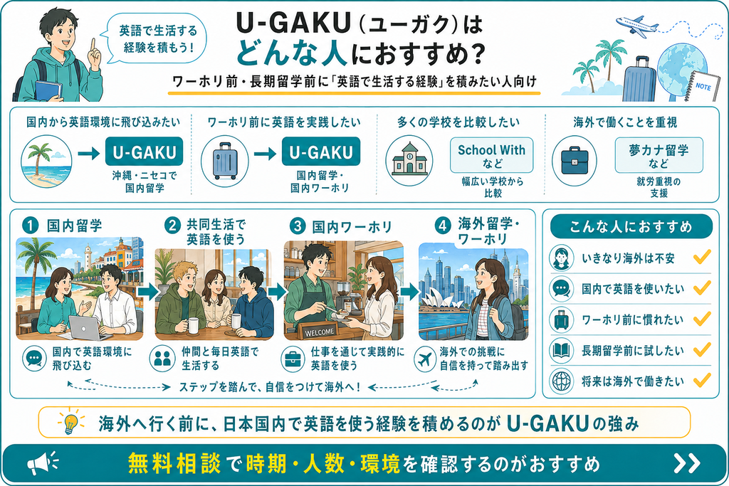 U-GAKU(ユーガク)がおすすめな人を説明する画像。