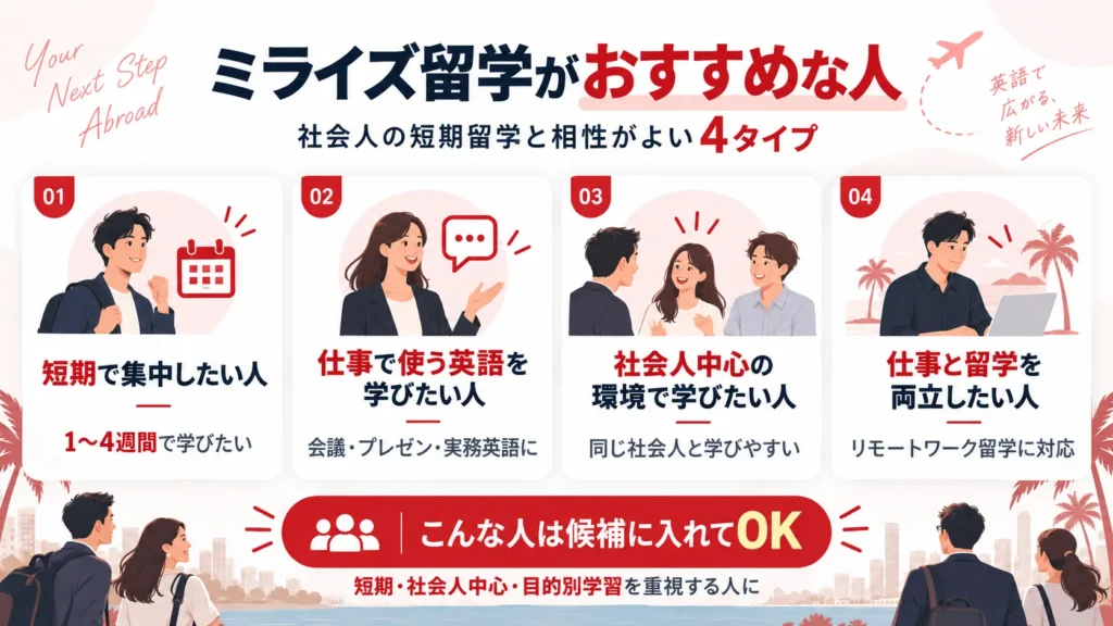 ミライズ留学（MeRISE）がオススメな人を説明する画像。